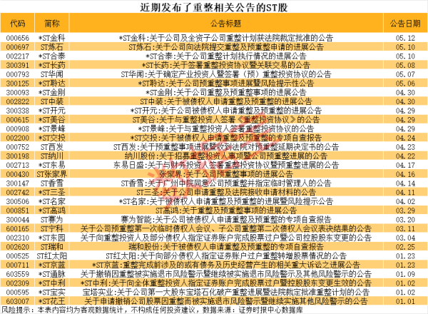 配资公司官方网 纽泰格：特定股东拟减持不超过3%公司股份