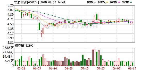 正规配资之家 宁波富达：2024年年度权益分派实施公告