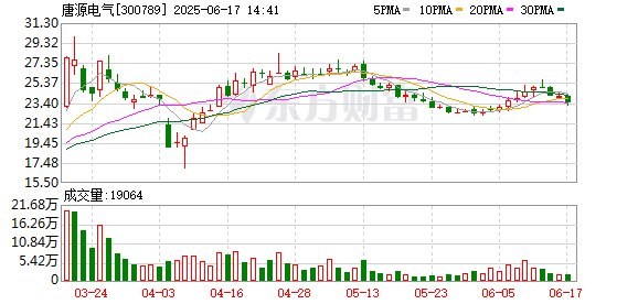 杠杠配资查询平台 唐源电气：关于董事会延期换届的提示性公告